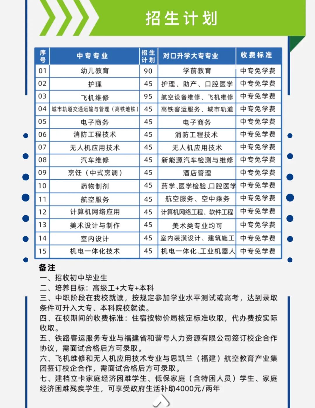 龙岩市人才职业技术学校2021年招生计划