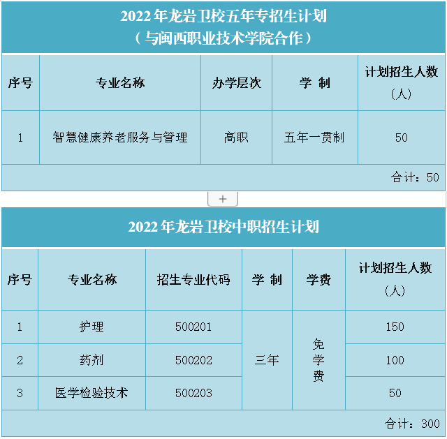 龙岩卫生学校2022年招生计划