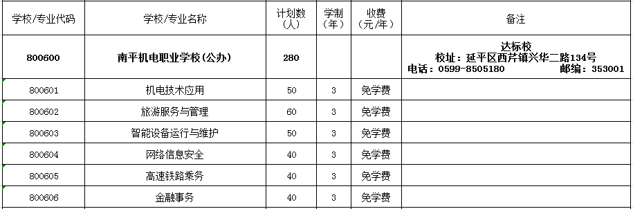 2022年南平机电职业学校招生计划