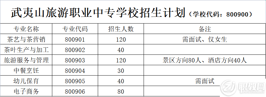 武夷山旅游职业中专学校2022年招生计划