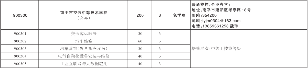 2022年南平市交通中等技术学校招生计划