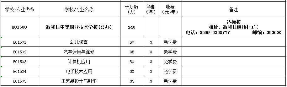 2022年政和县中等职业技术学校招生计划