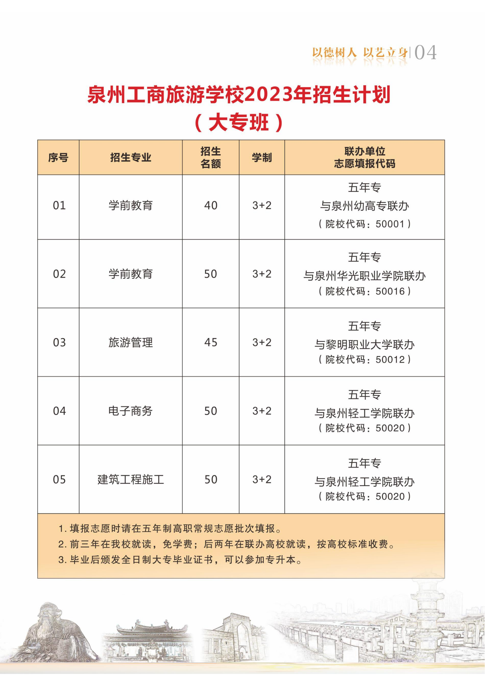 2023年泉州工商旅游职业学校五年制大专招生计划