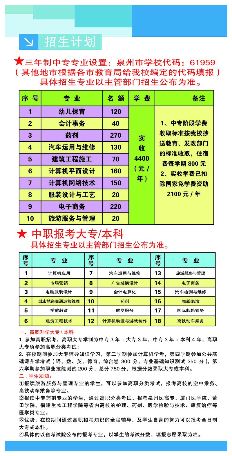 2023年泉州理工学校招生计划