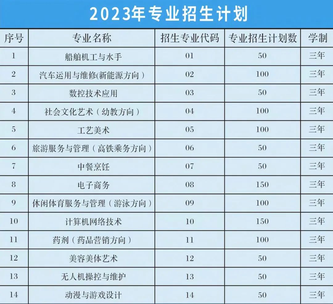 2023年泉州海事学校招生计划