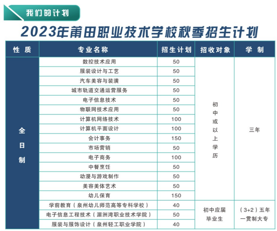 2023莆田职业技术学校招生计划