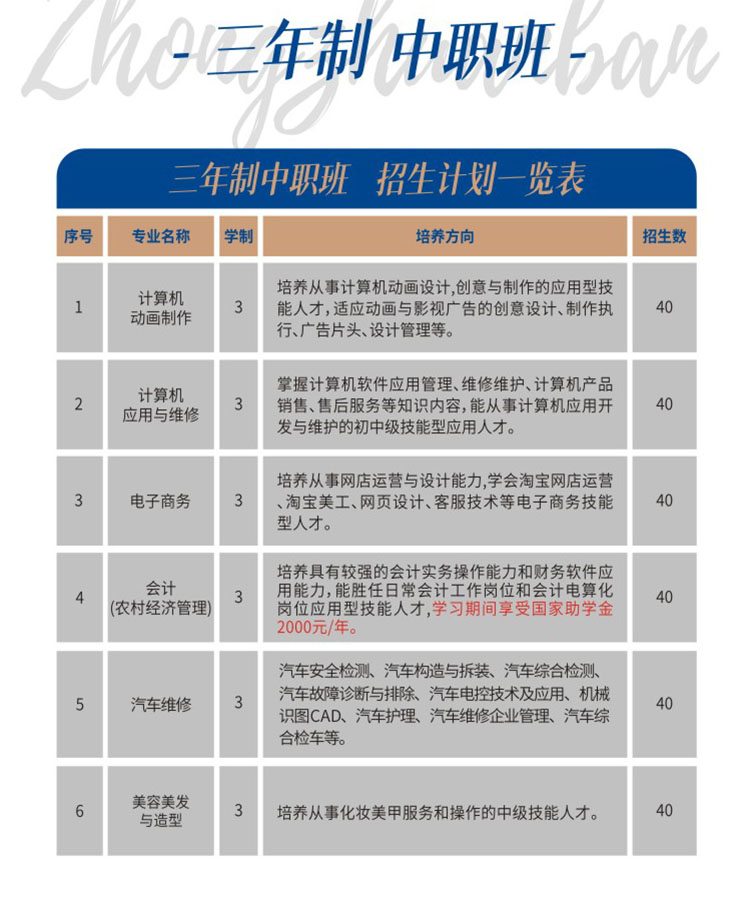 2023年莆田市理工技术学校招生计划