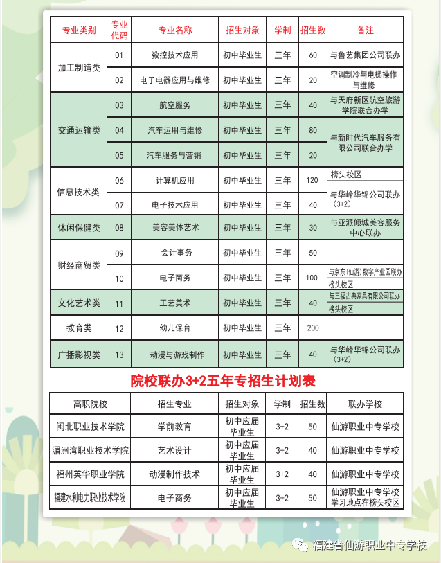 2023年仙游职业中专学校招生计划