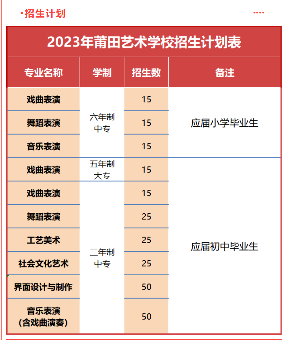 2023年莆田艺术学校招生计划