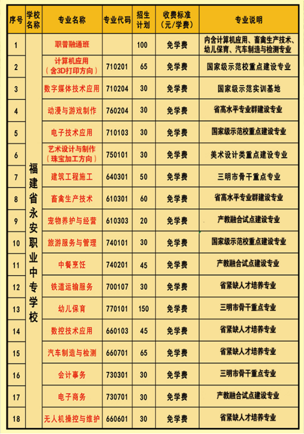 2023年永安职业中专学校招生计划