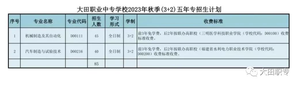 大田职业中专学校2023年秋季招生计划