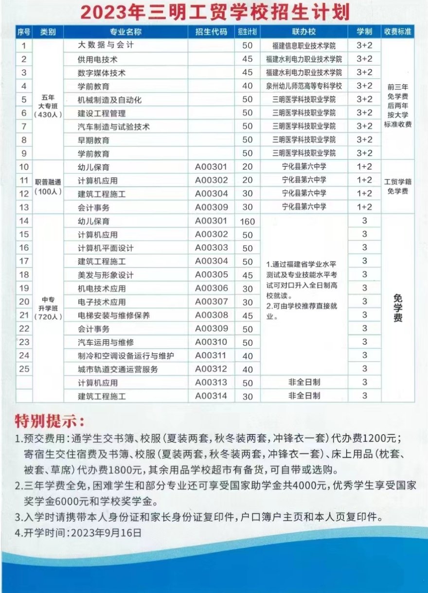 2023年三明工贸学校招生计划