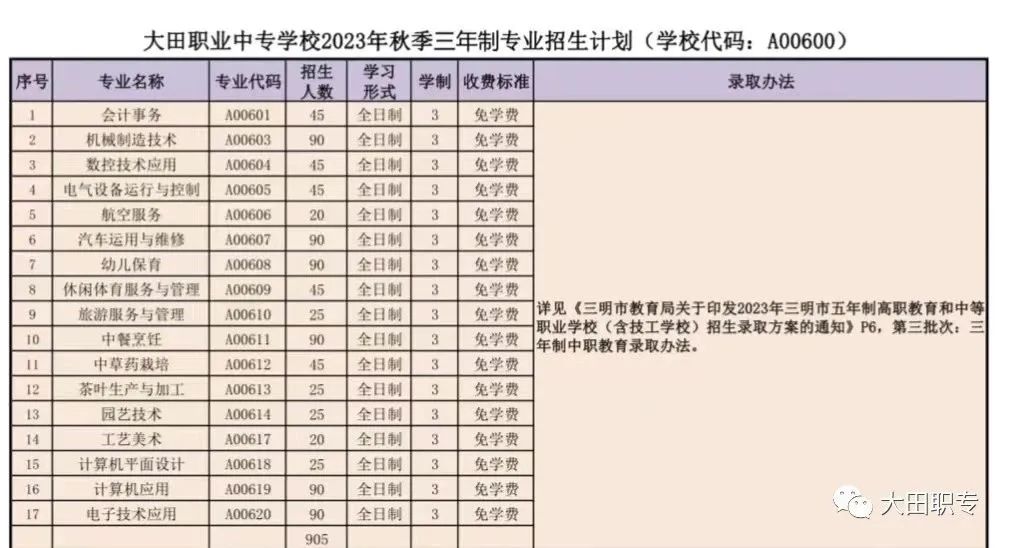 大田职业中专学校2023年秋季招生计划