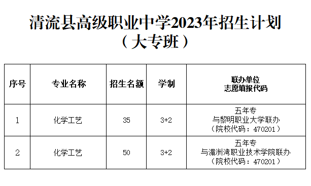 2023年清流县高级职业中学招生计划