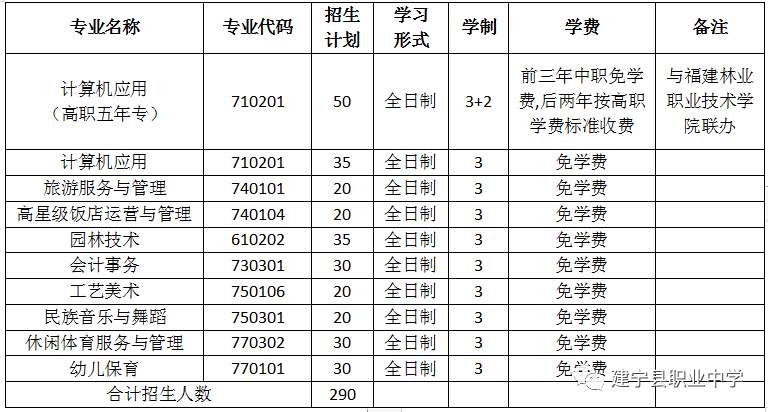 2023年建宁县职业中学招生计划