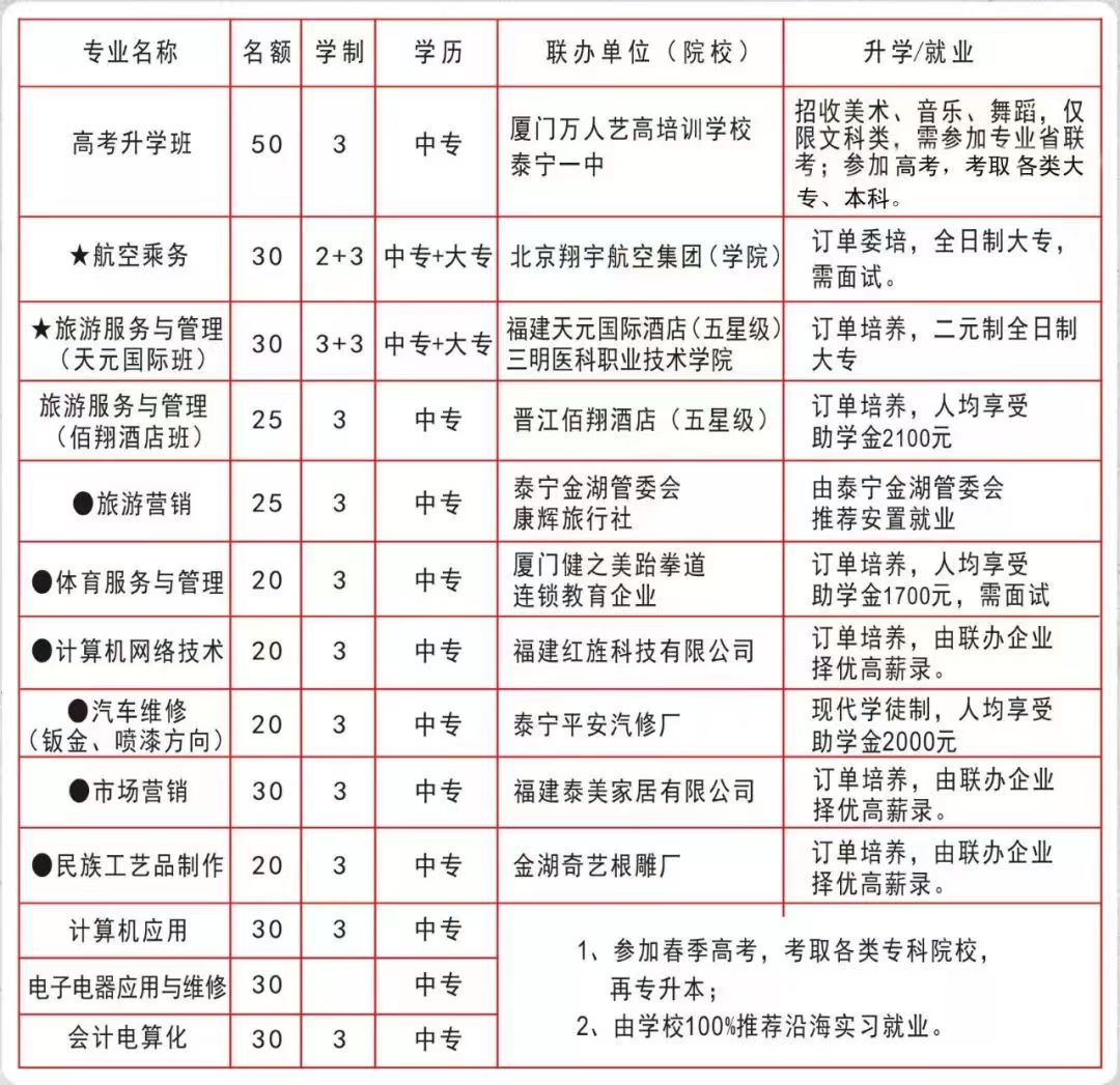 2023年三明市金湖旅游职业中专学校招生计划