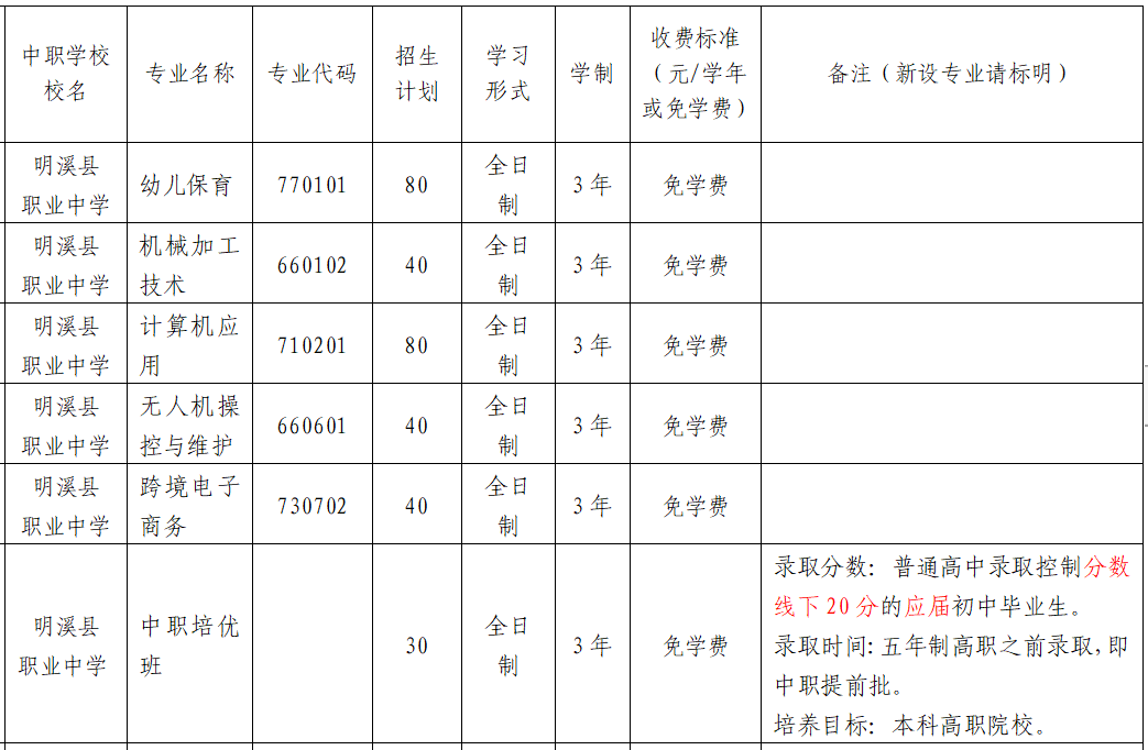 2023年明溪县职业中学招生计划