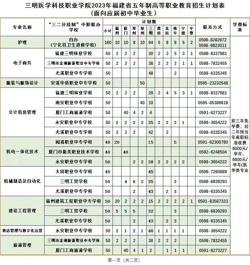 2023年三明医学科技职业学院招生简章