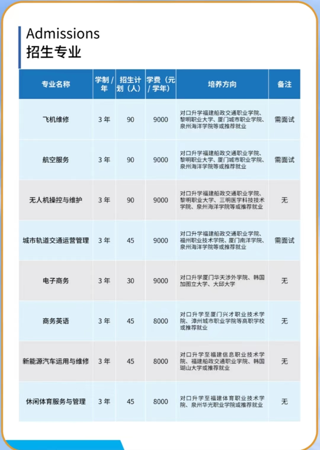 2023年思凯兰航空职业技校招生计划