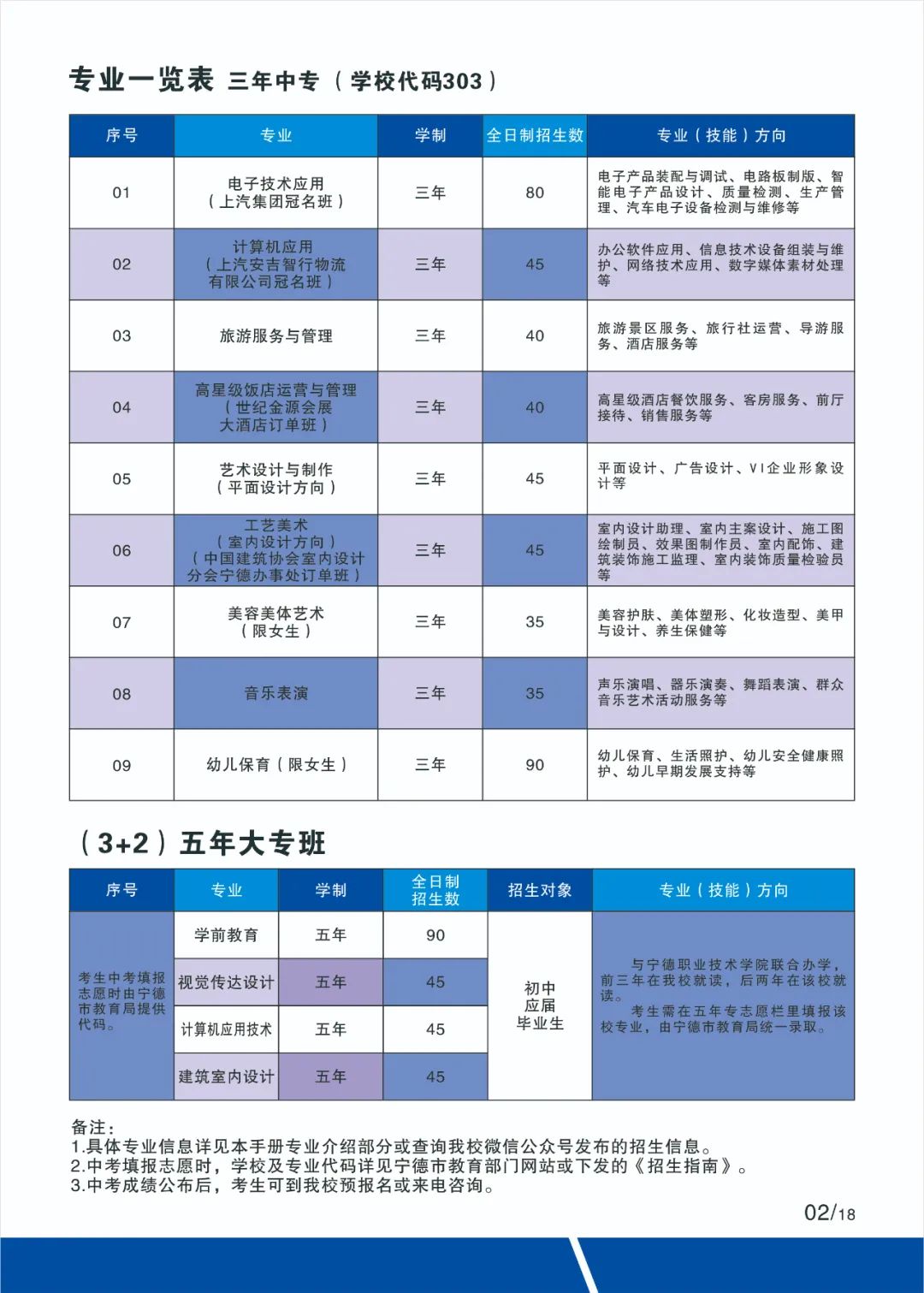 2023年宁德职业中专学校招生计划