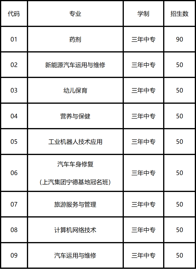 2023年柘荣职业技术学校招生计划