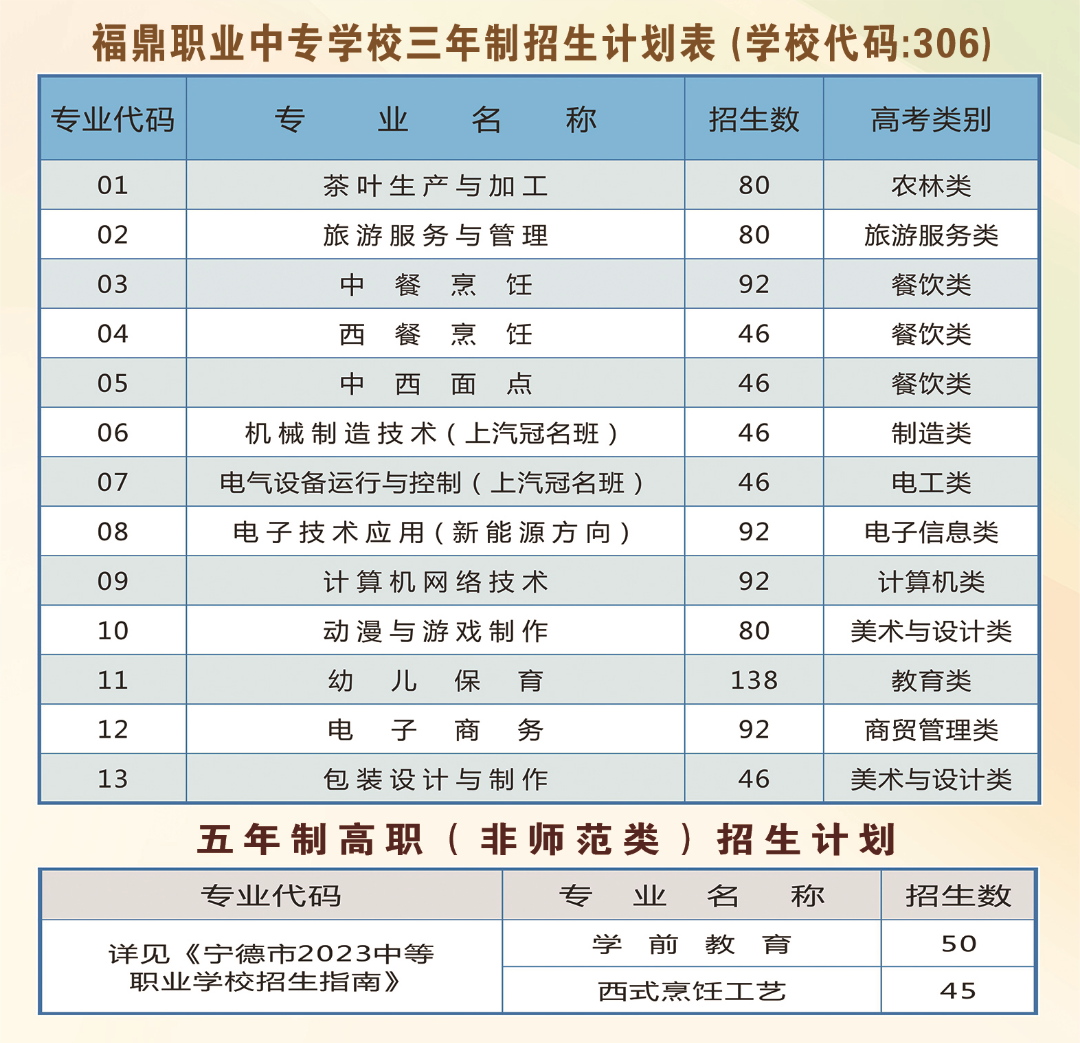 2023年福鼎职业中专学校招生计划