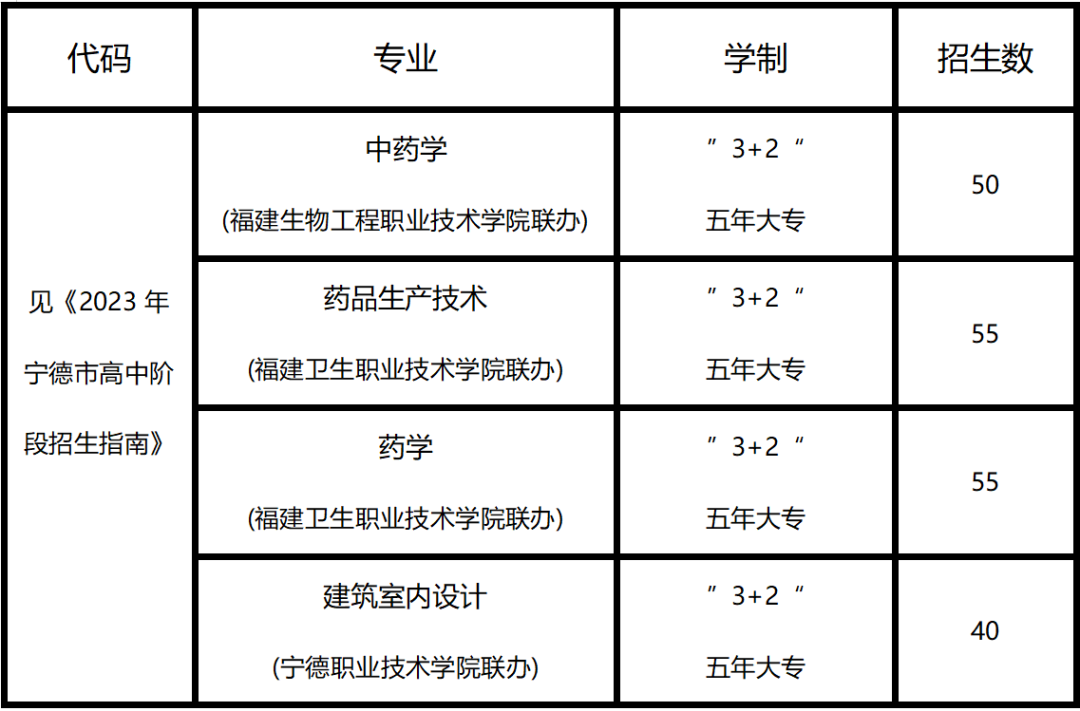 2023年柘荣职业技术学校招生计划