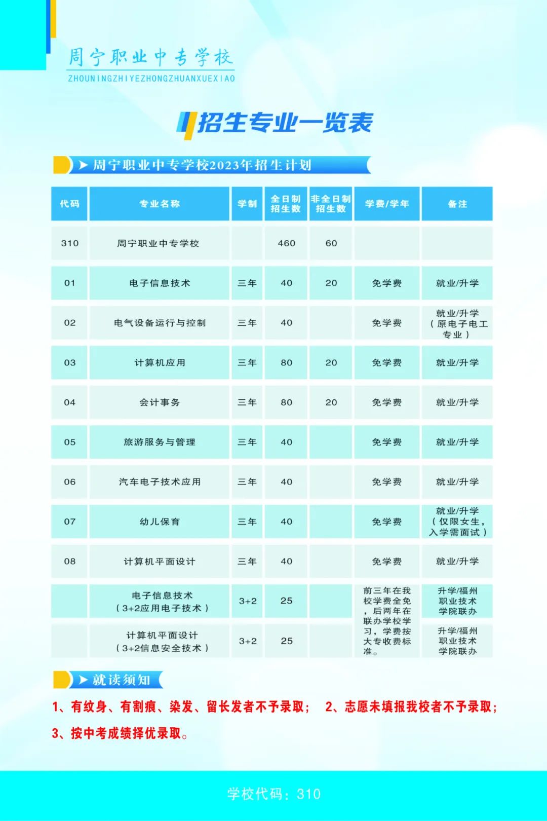 2023年周宁职业中专学校招生计划