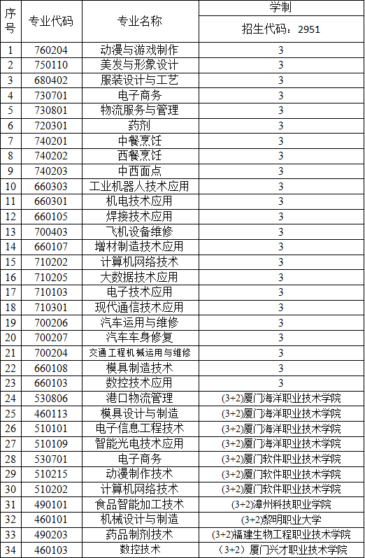 2023年厦门市集美职业技术学校招生计划