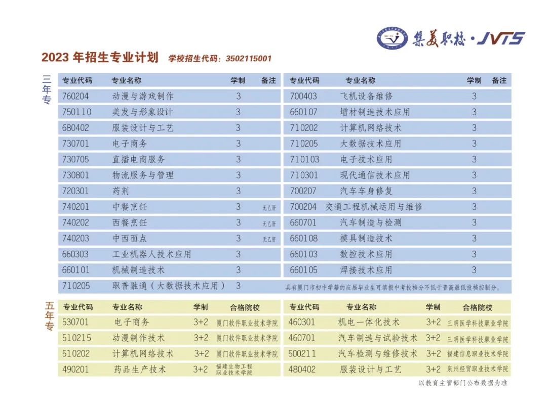 2023年厦门市集美职业技术招生计划（图片版）