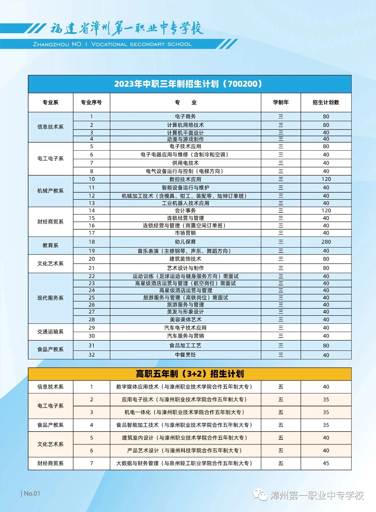 2023年漳州第一职业中专学校招生计划