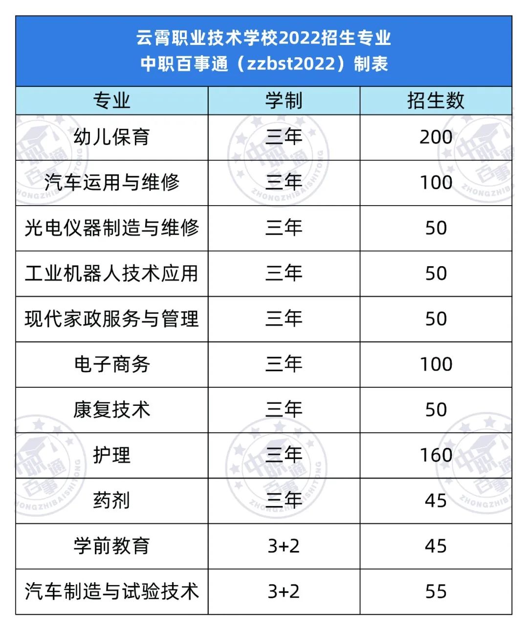 云霄职业技术学校招生计划