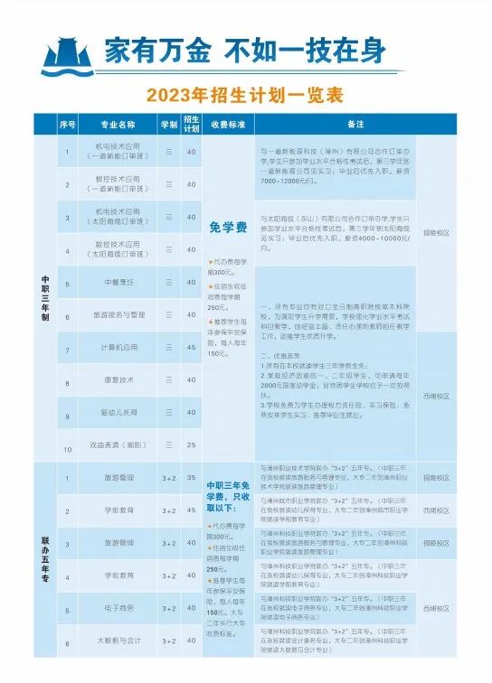 2023年东山岛职业中专学校招生计划