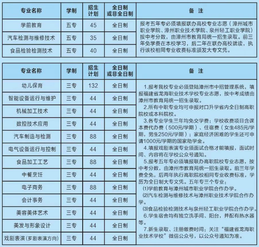 龙海职业技术学校招生计划