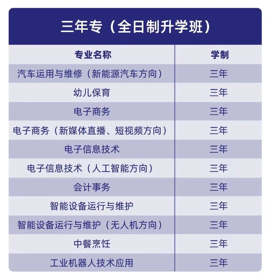 2023年漳州市交通职业技术学校招生计划