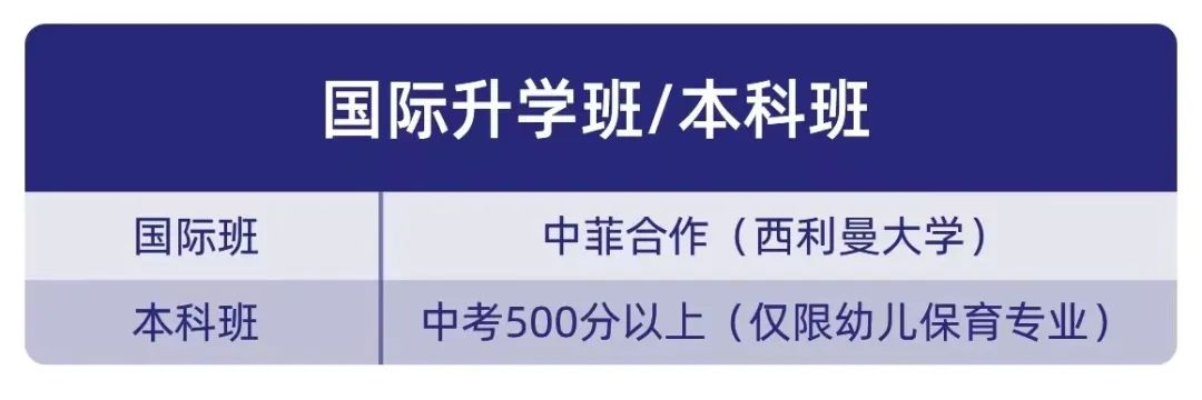 2023年漳州市交通职业技术学校招生计划