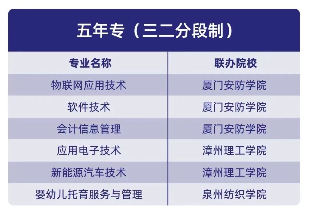 2023年漳州市交通职业技术学校招生计划