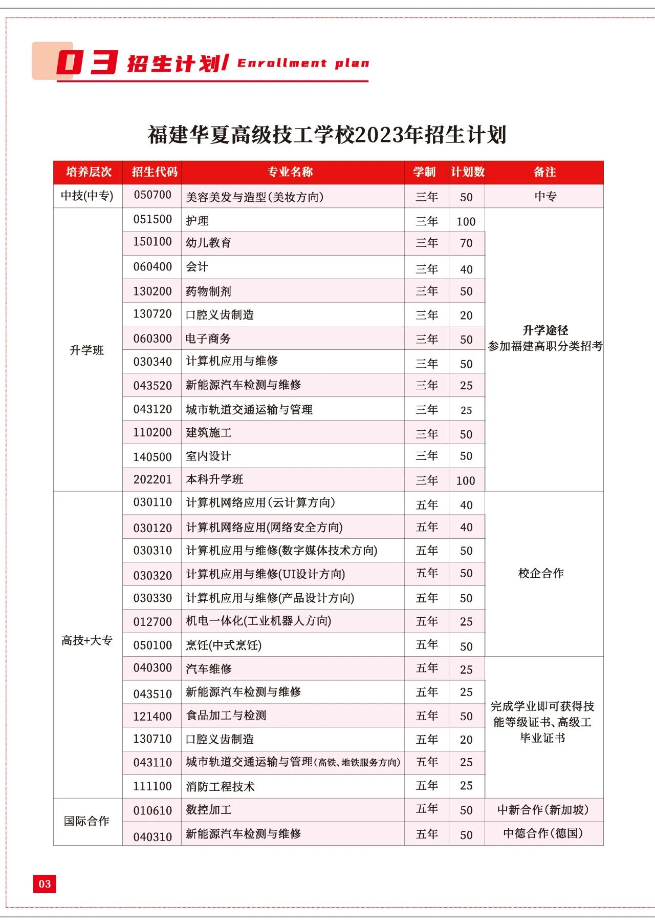 2023年福建华夏高级技工学校招生计划