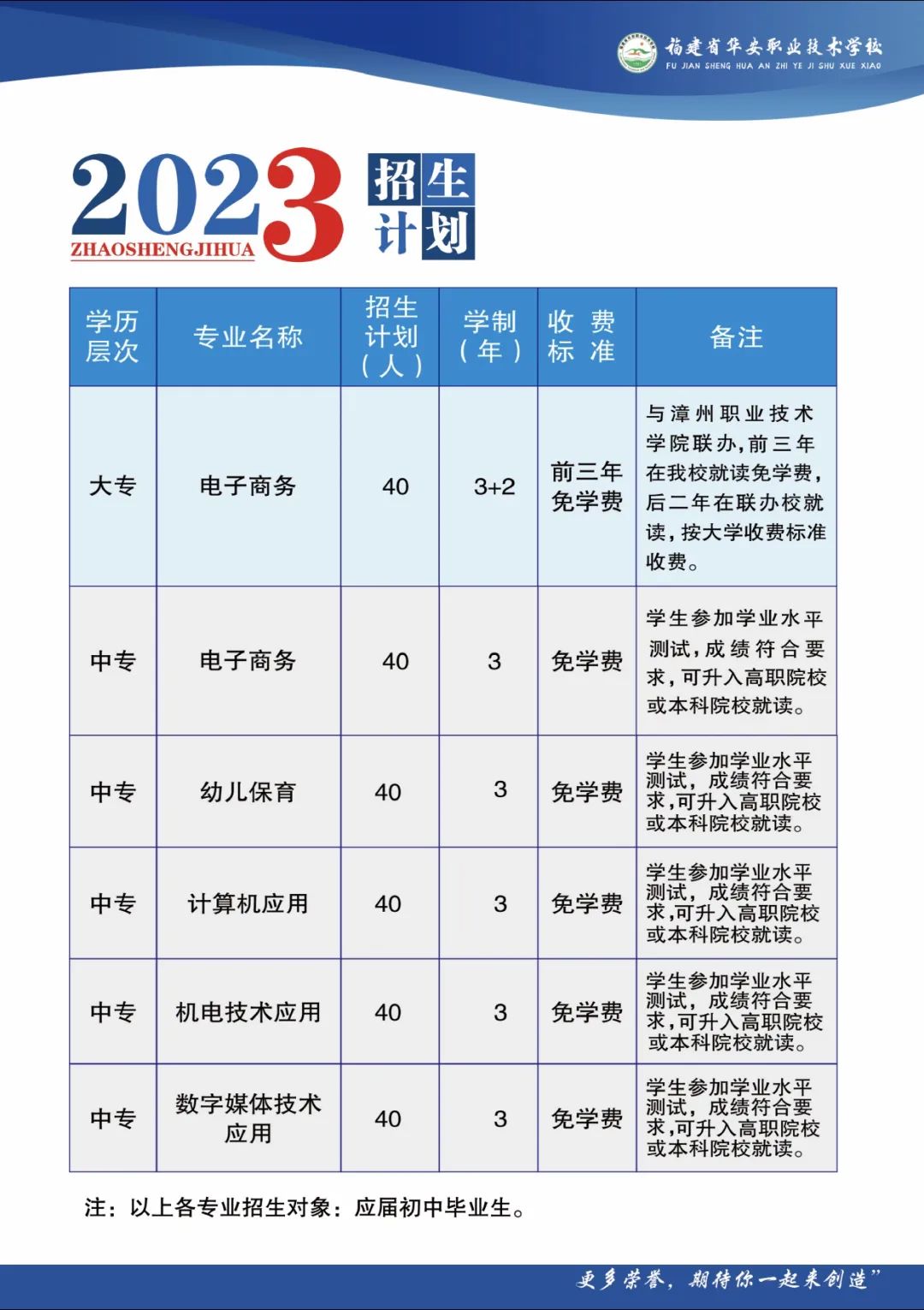 2023年华安职业技术学校招生计划