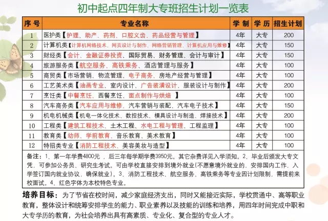 2023年福建省诚毅技术学校四年制大专招生计划（图）