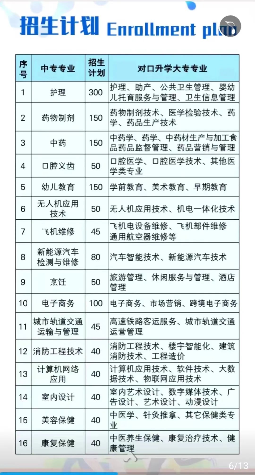 龙岩市人才职业技术学校2023招生计划