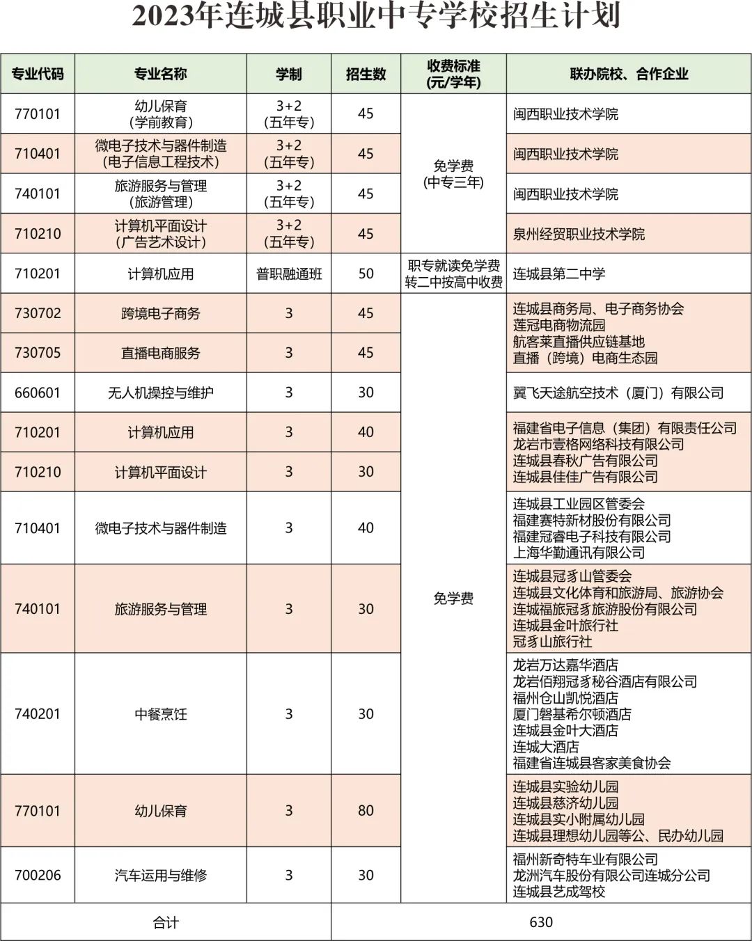 连城职业中专学校2023招生计划