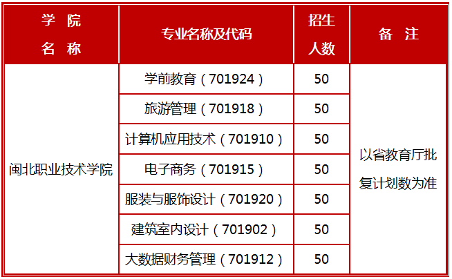 南平市武夷旅游商贸学校招生计划