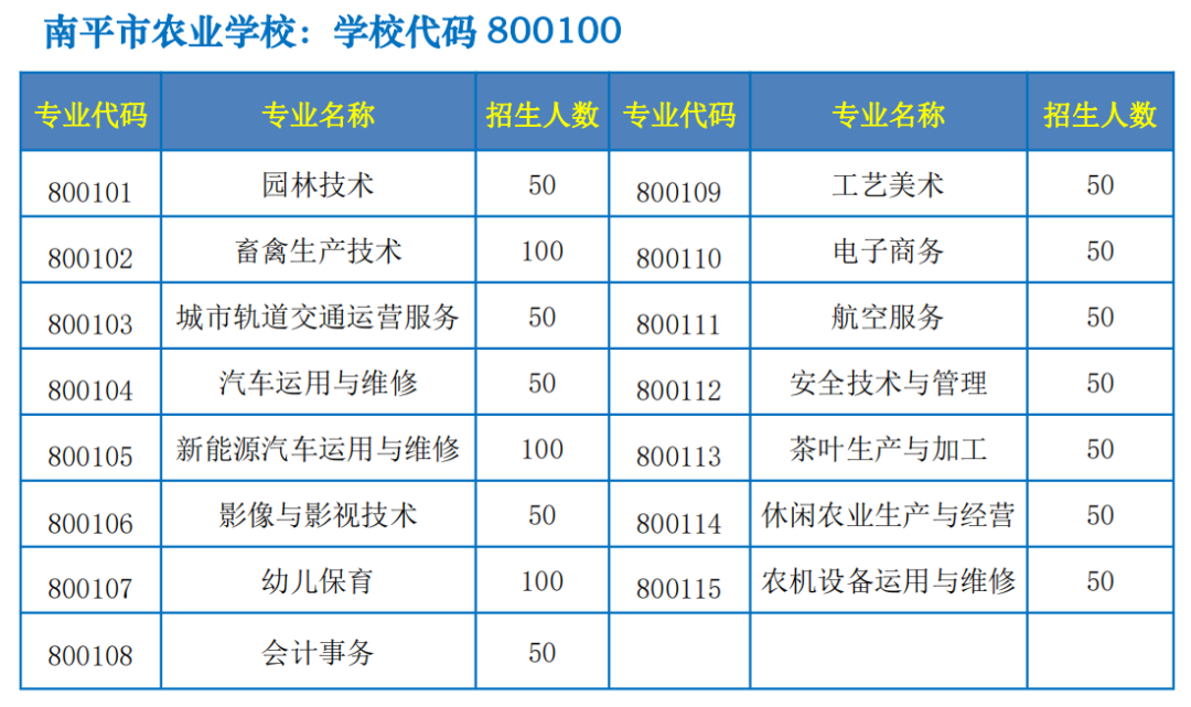 南平市农业学校2023年招生计划