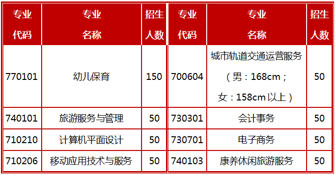 南平市武夷旅游商贸学校招生简章