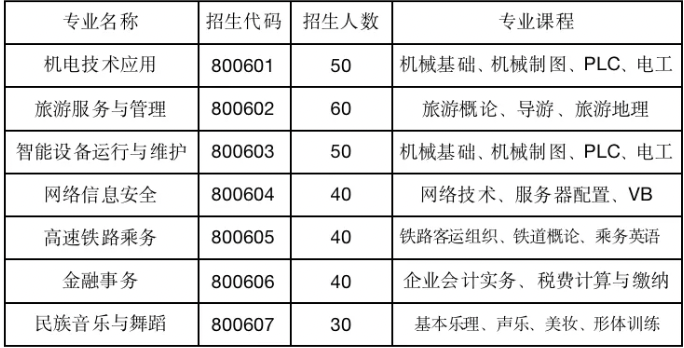 2023年南平机电职业学校夏季招生计划