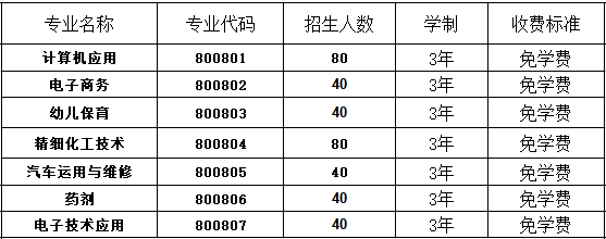 邵武职业中专学校2023招生计划