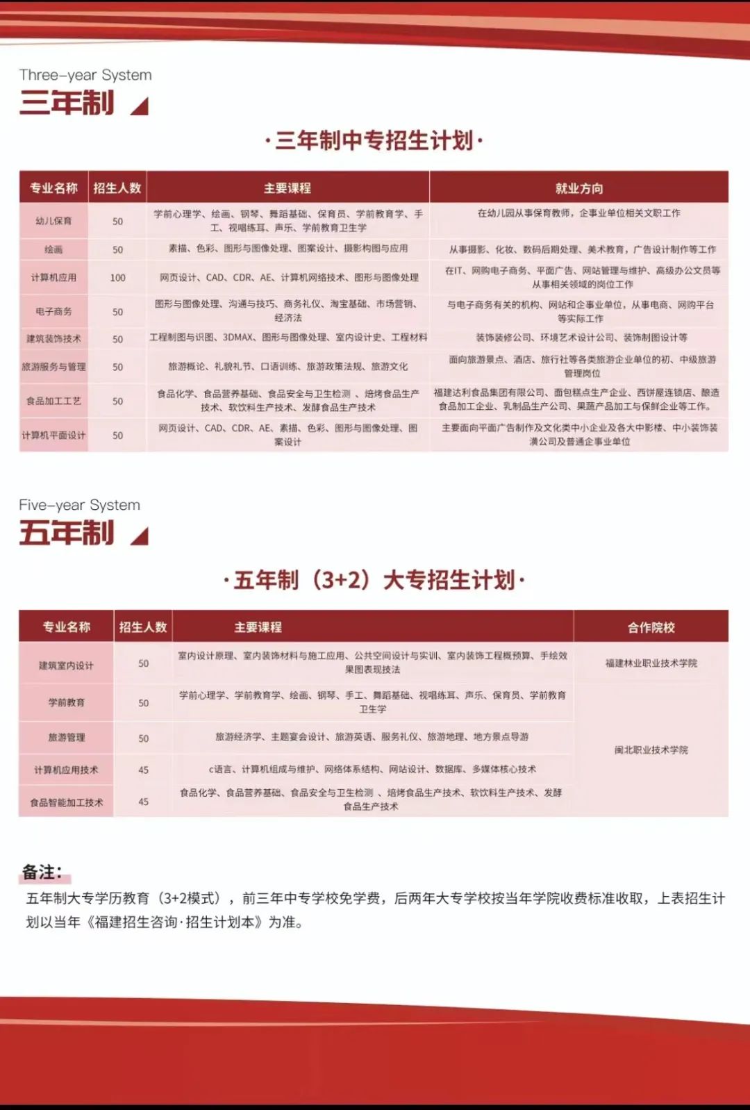 南平职业中专学校2023年招生计划