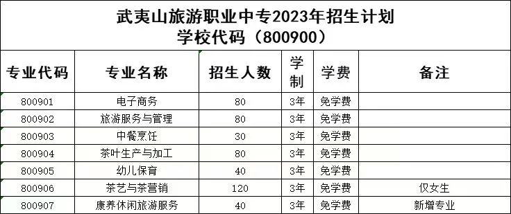武夷山旅游职业中专学校2023招生计划