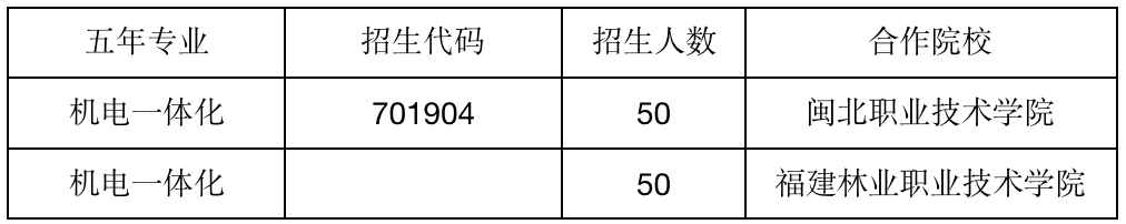 2023年南平机电职业学校夏季招生计划